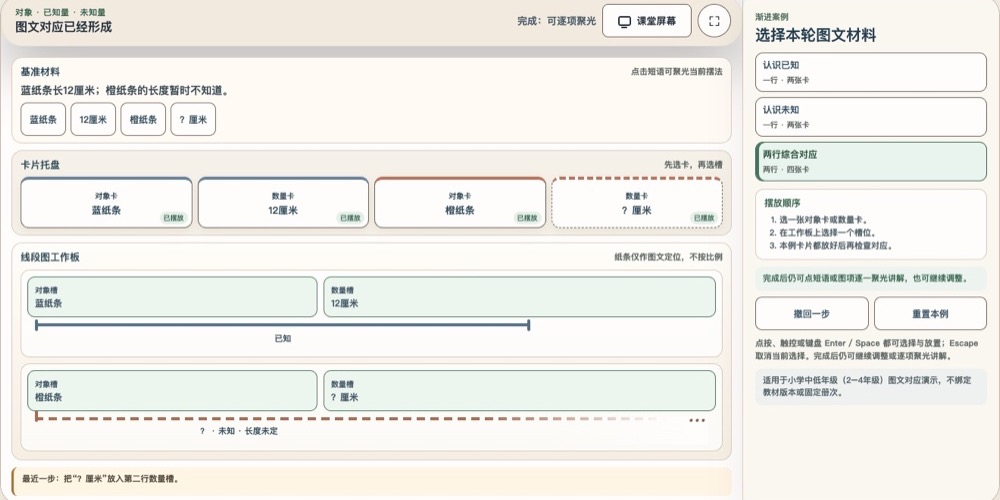 《线段图基础：把已知量和未知量画出来》互动页面截图，暖白工作板上的对象卡、数量卡、已知实线与未知虚线