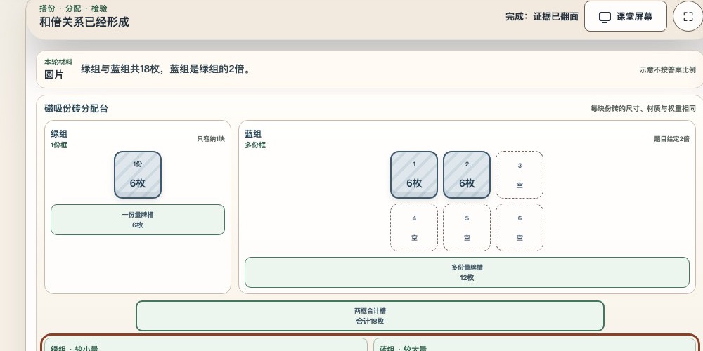 《和倍问题：把总和按倍数份数切分》互动页面截图，暖白工作台上的相同份砖、总和票与分配压柄