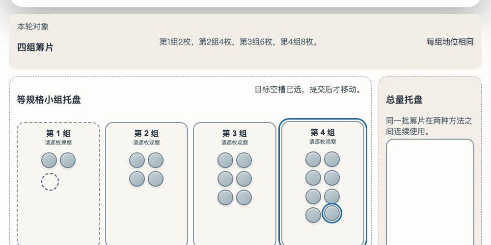 《平均数问题：移多补少，再用总量均分验证》互动页面截图，暖白工作台上四组等规格托盘与同色筹片正在选择移补位置
