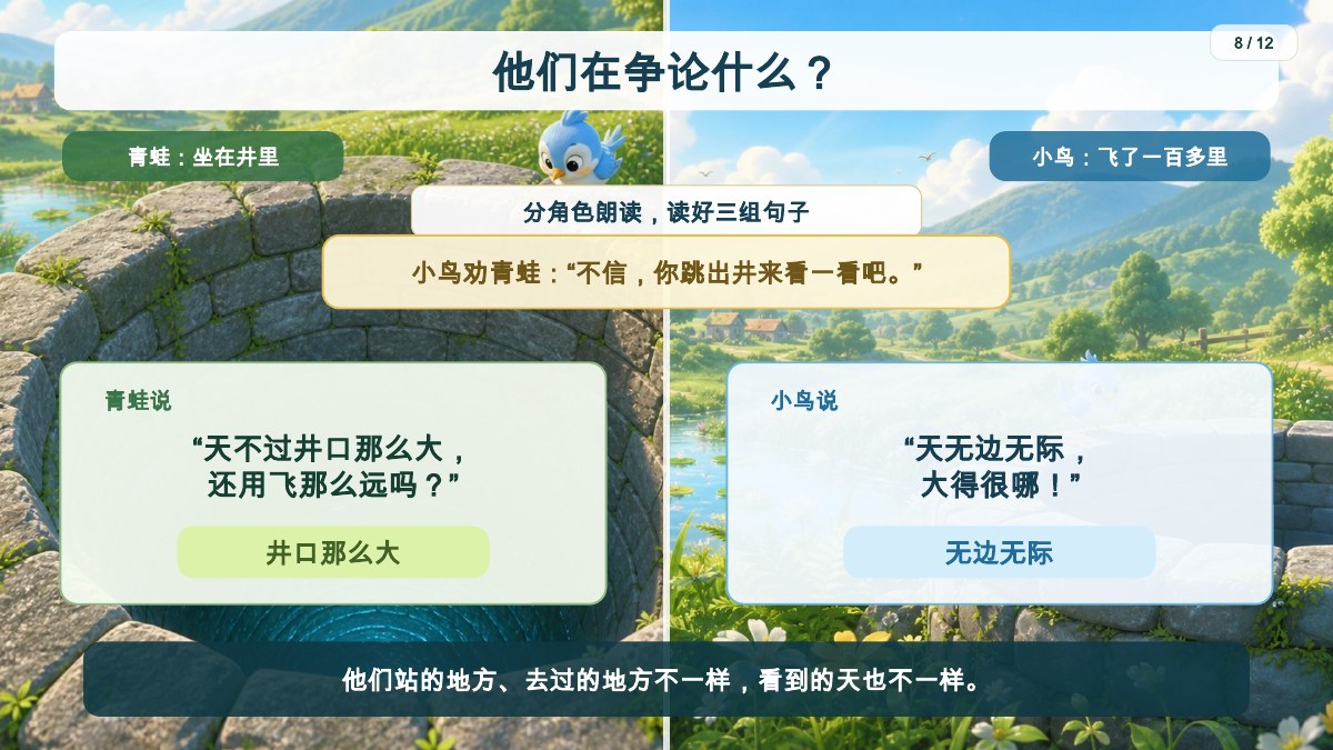 读对话,听清两种不同判断实际课件画面